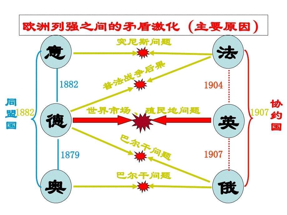 九年级112第一次世界大战_第5页