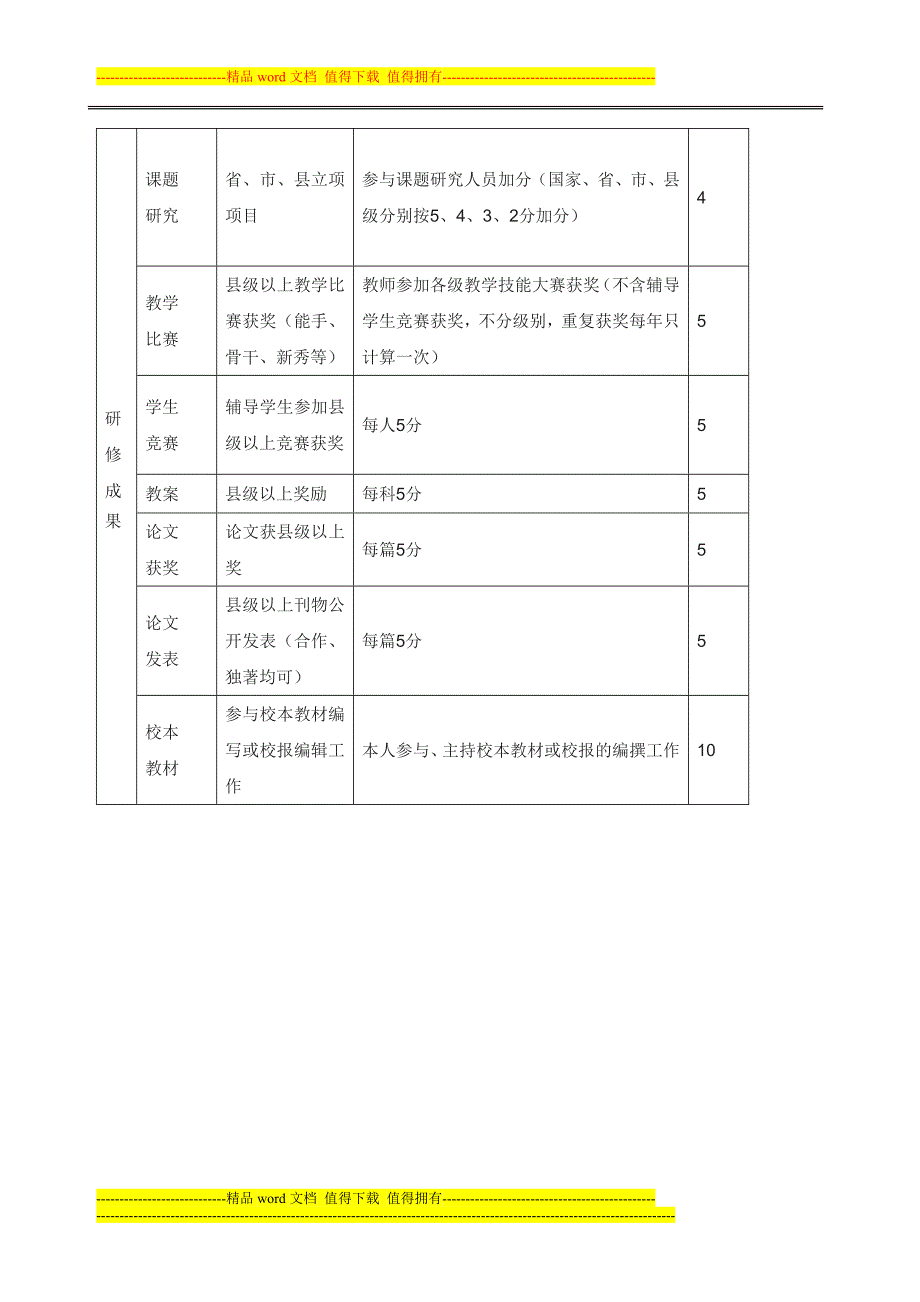 校本研修考核奖励办法_第3页