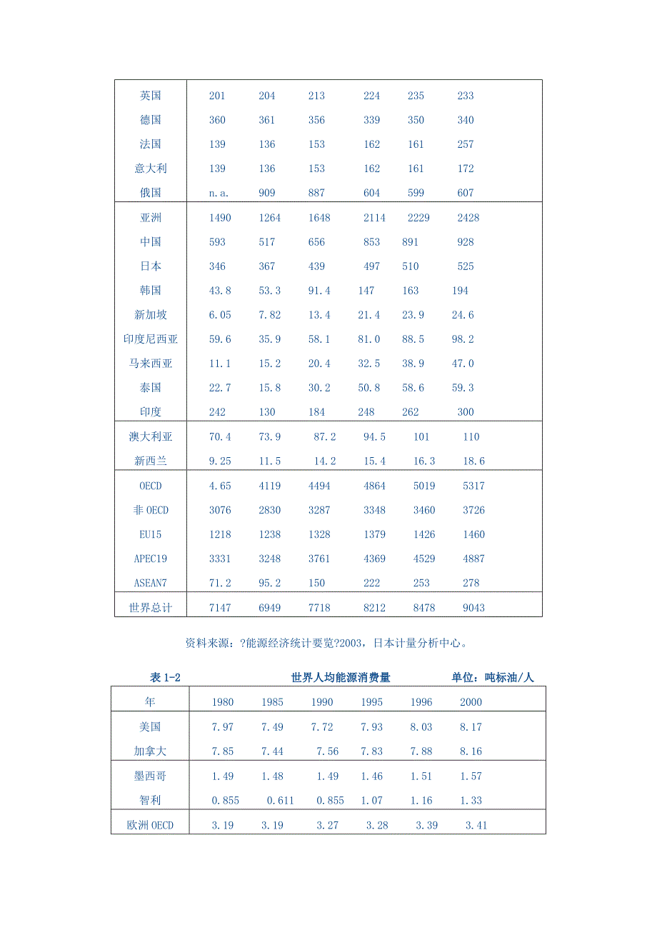 合同能源管理EMC培训教材doc_第3页