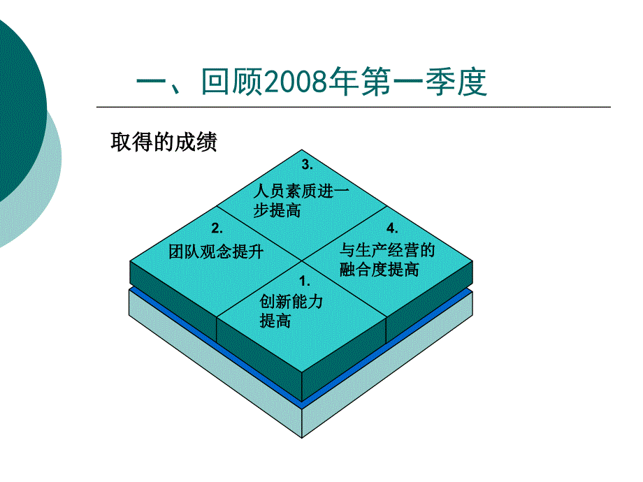 如何打造你和团队_第2页