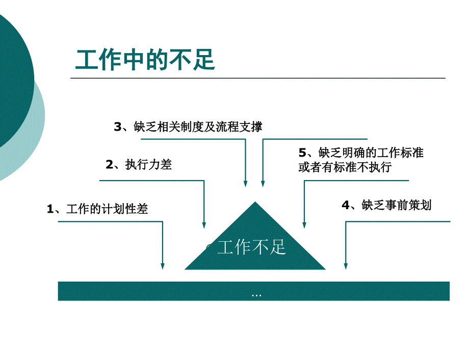 如何打造你和团队_第4页