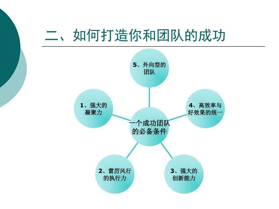 如何打造你和团队_第5页