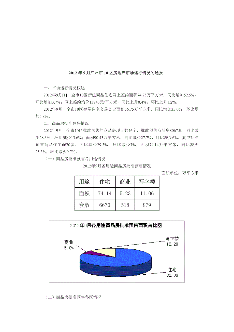 9月广州市10区房地产市场运行情况的通报_第1页