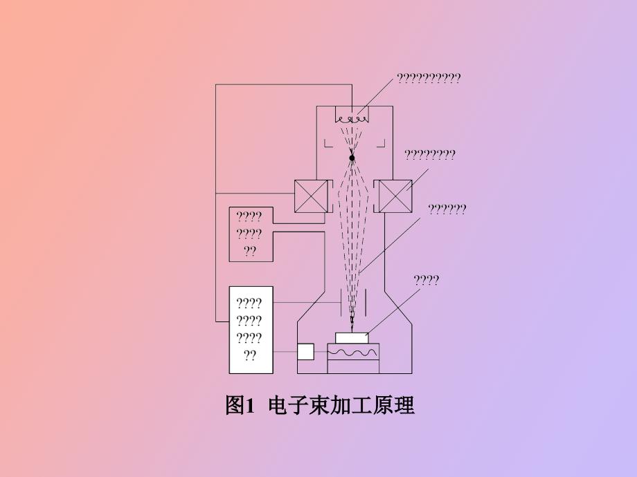 电子束离子束加工_第3页