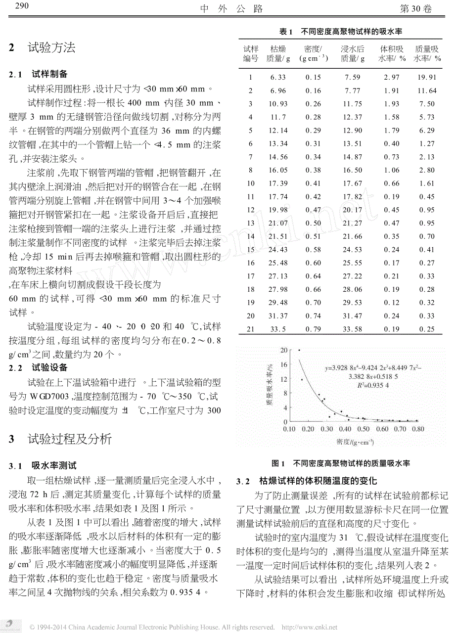 高聚物注浆材料吸水特性及温度变化对体积影响试验研究_第2页