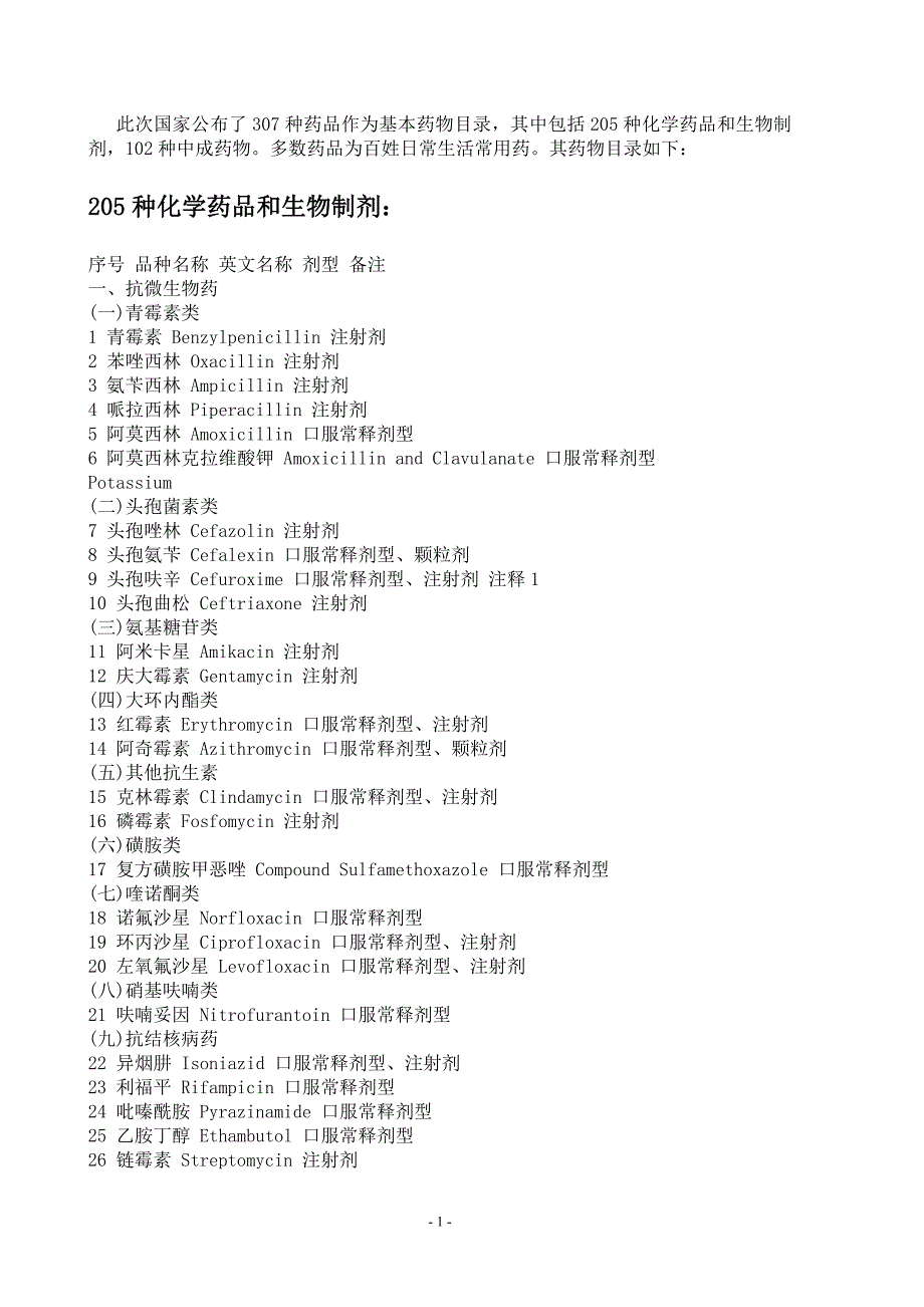 此次国家公-布了307种药品作为基本药物目录_第1页