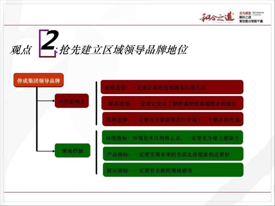 晋江安海沙城营销策略_第4页