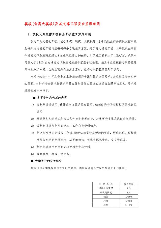 模板(含高大模板)及其支撑工程安全监理细则.doc