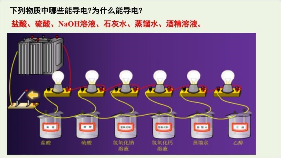 2022-2023学年高中化学专题2.2.1酸碱盐在水溶液中的电离课件新人教版必修_第5页