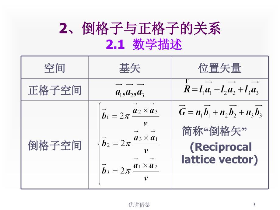 1-4倒格子【春苗教育】_第3页