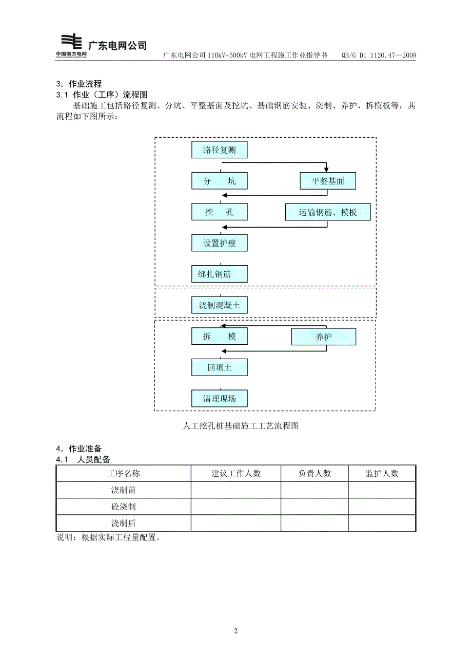 人工挖孔桩基础作业指导书SDXL03_第5页