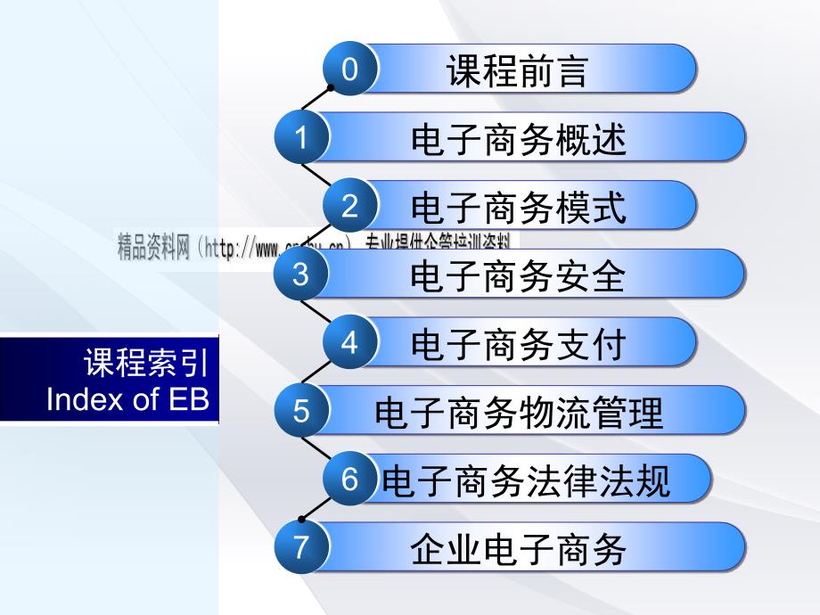 电子商务安全问题与安全交易标准PPT课件_第2页