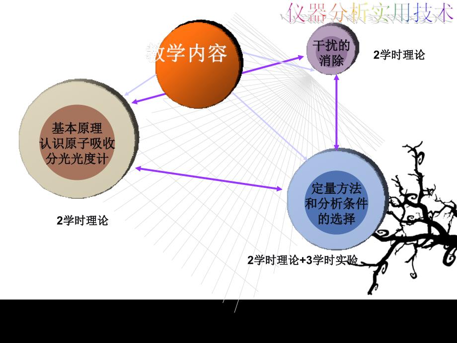 原子吸收光谱分析基本原理与原子吸收光谱仪课件_第1页