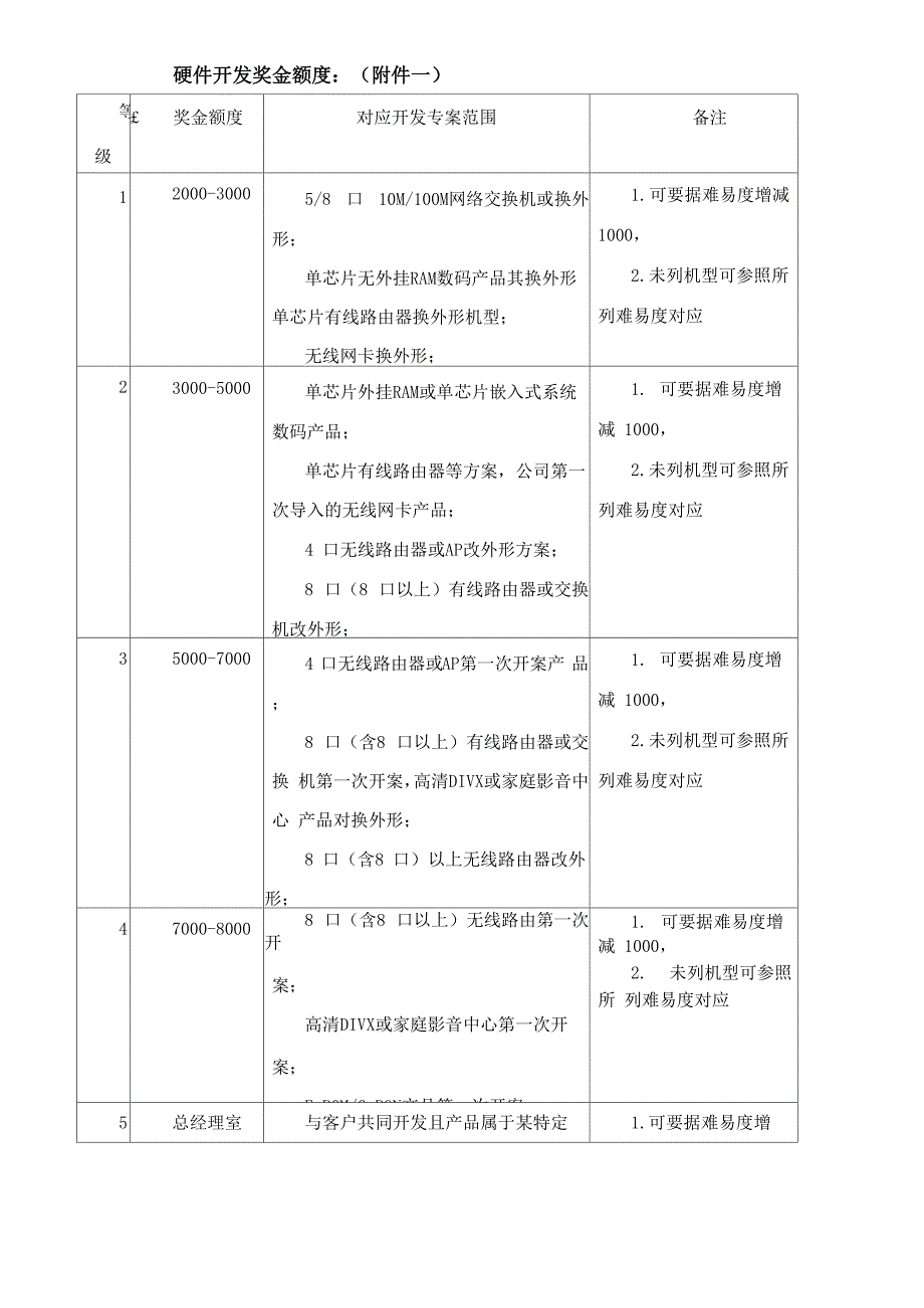 开发奖金制度_第4页