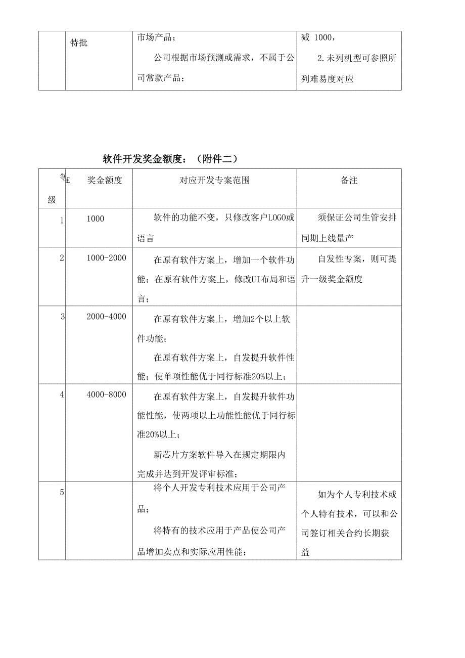 开发奖金制度_第5页