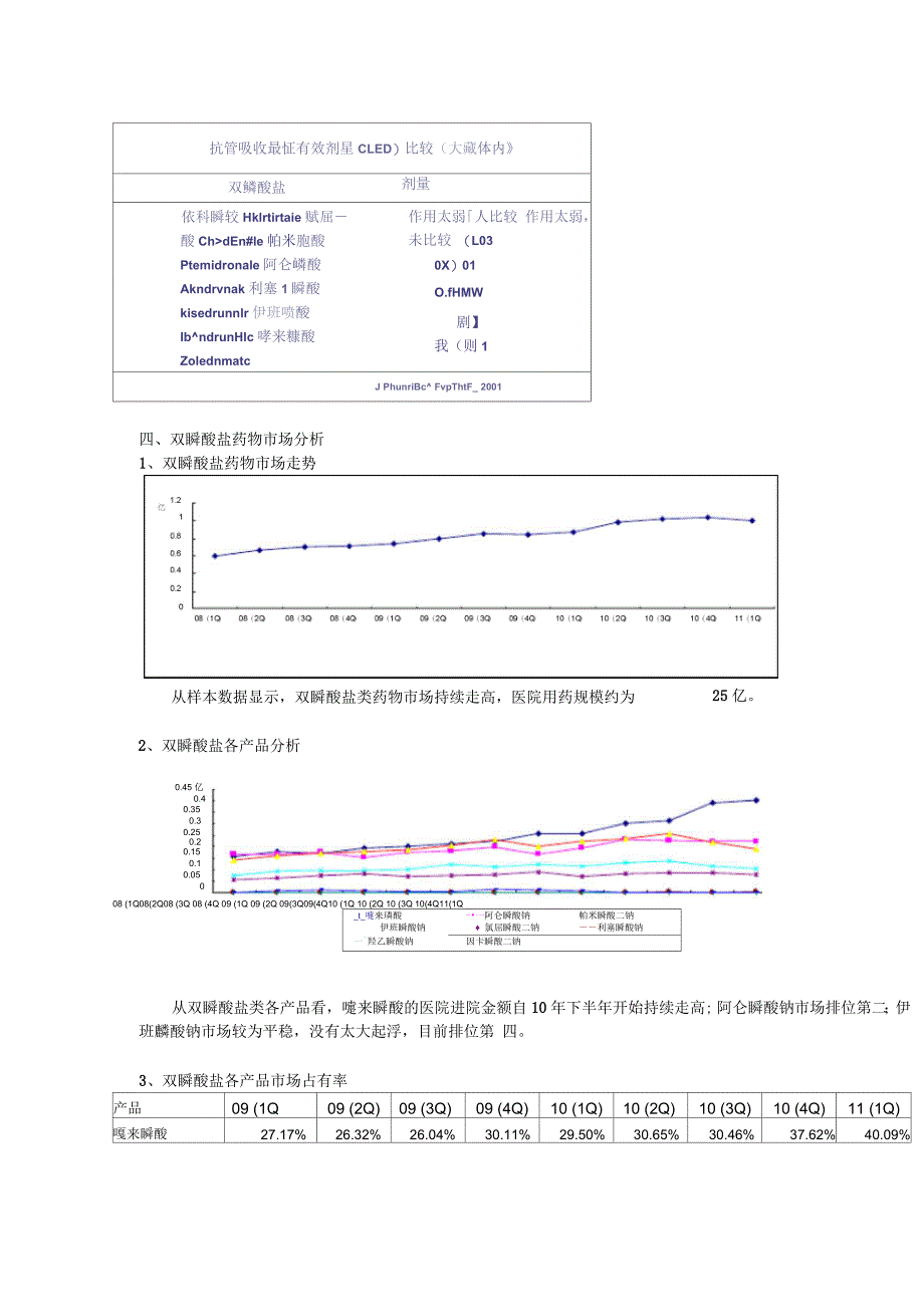 双膦酸盐类药物市场分析_第2页