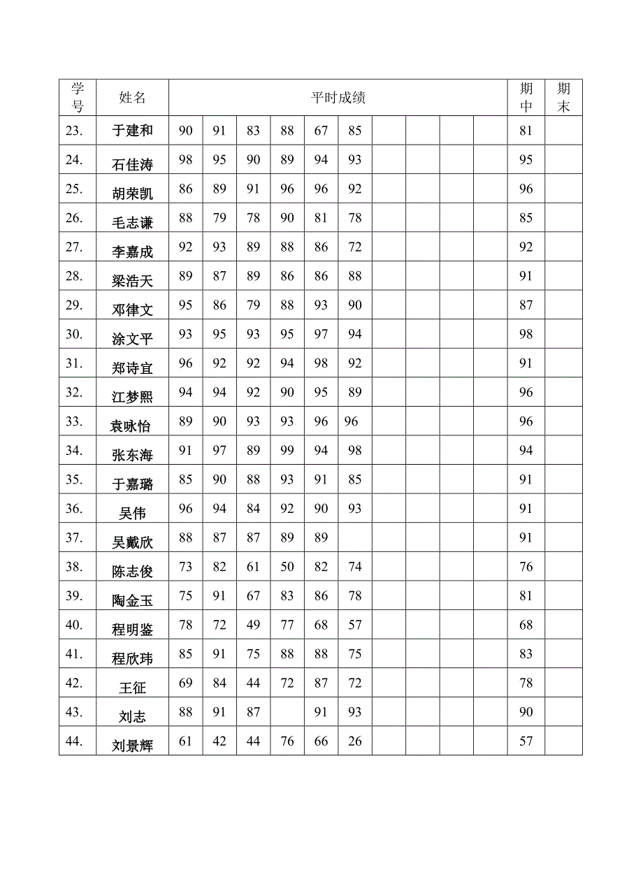 一5班学生成绩记分册_第2页