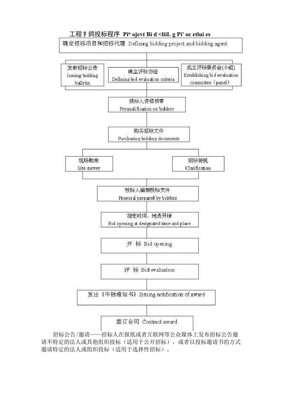 标书翻译的方法_第5页