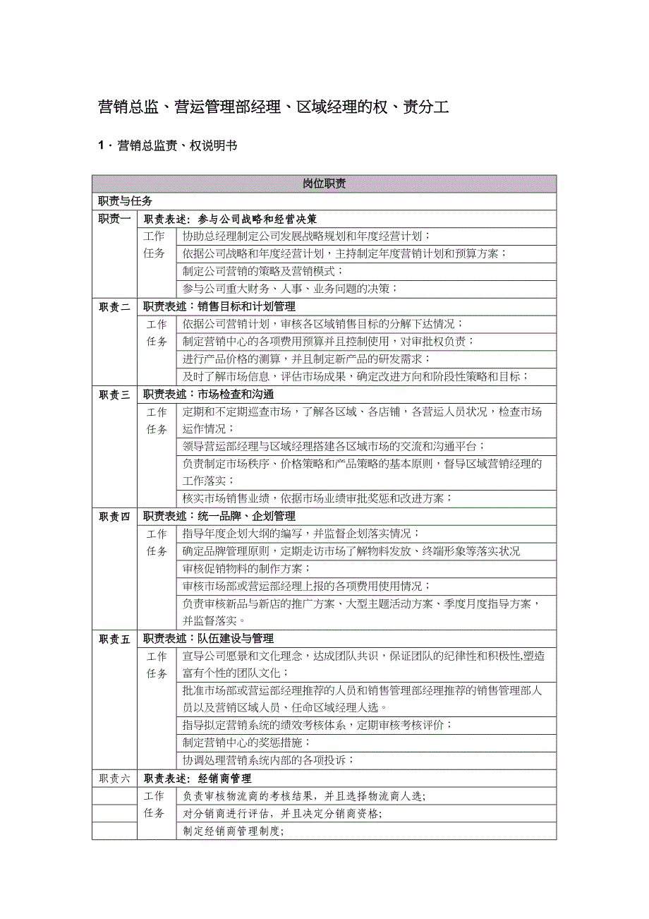 服装代理公司各岗位职能详细表（天选打工人）.docx_第1页