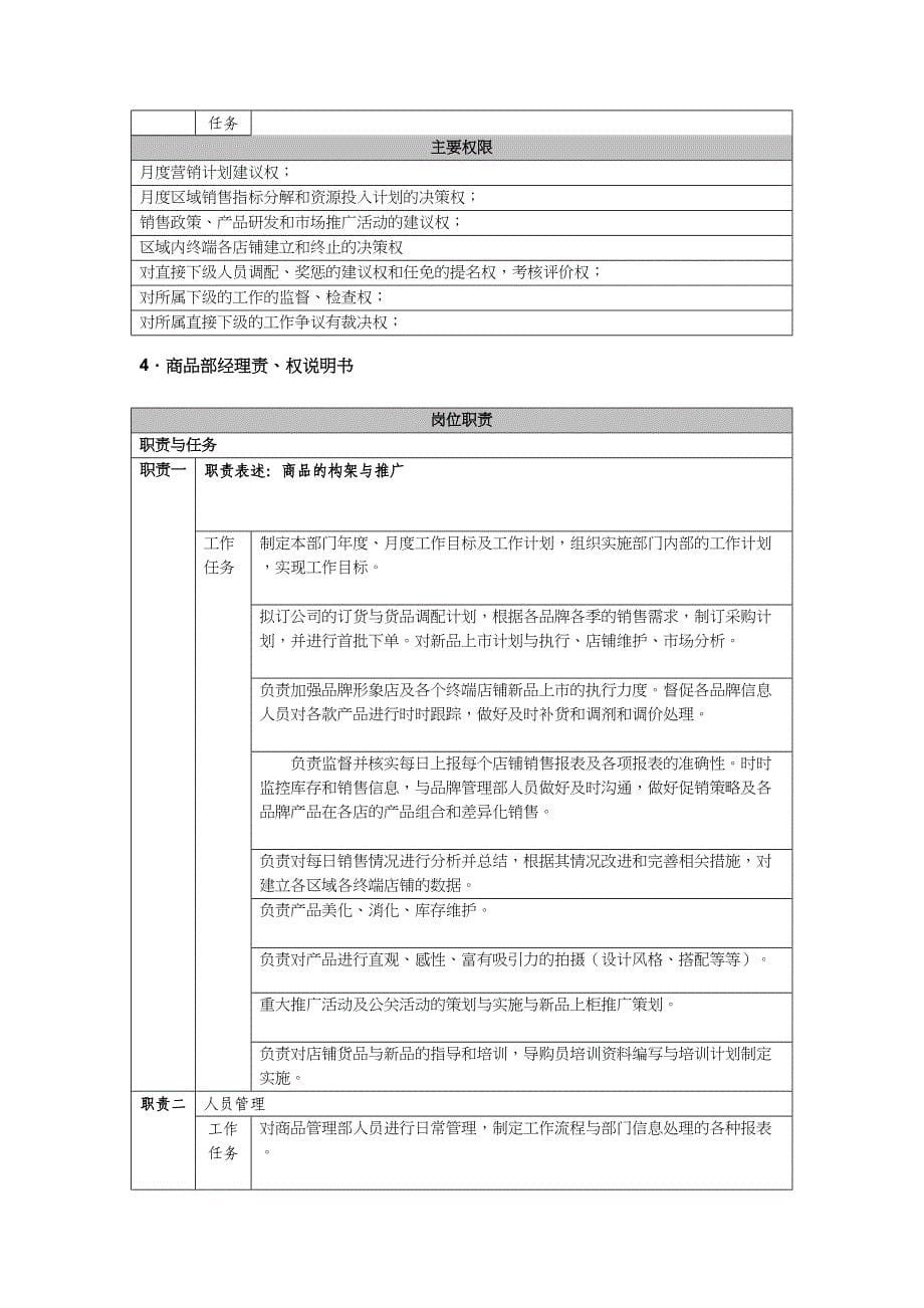 服装代理公司各岗位职能详细表（天选打工人）.docx_第5页