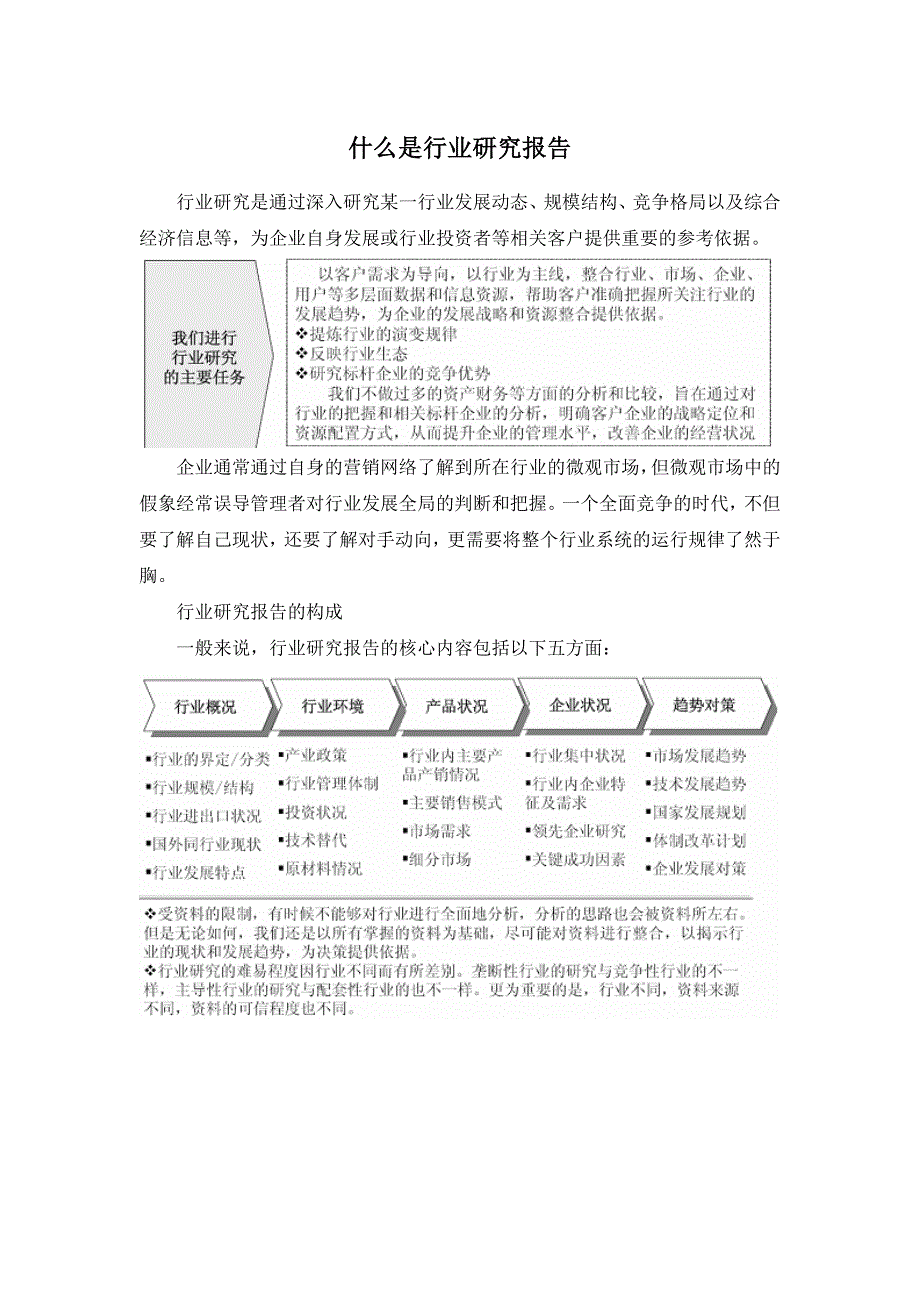 XXXX-2020年中国化工轻油市场前景研究与投资前景评估报告_第2页