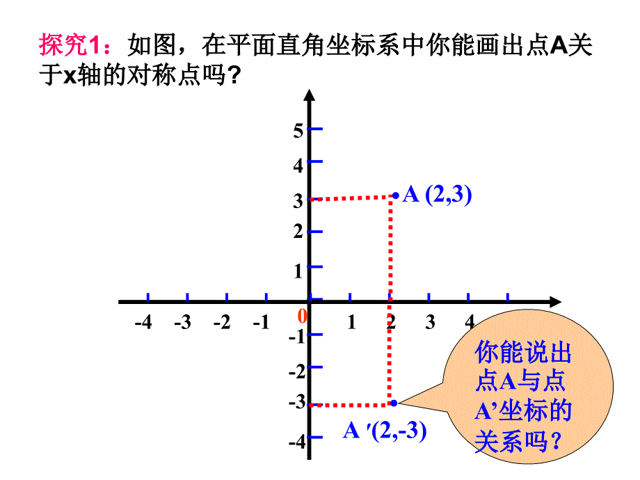 12[1].2.2用坐标表示轴对称课件_第4页