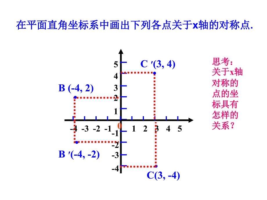 12[1].2.2用坐标表示轴对称课件_第5页