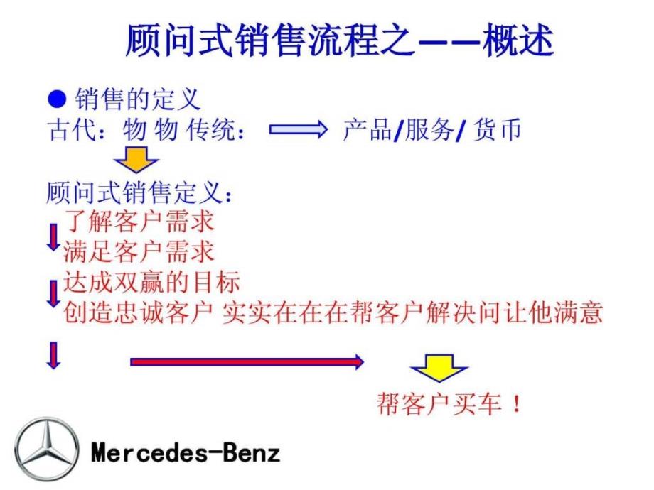 奔驰顾问式销售流程_第3页