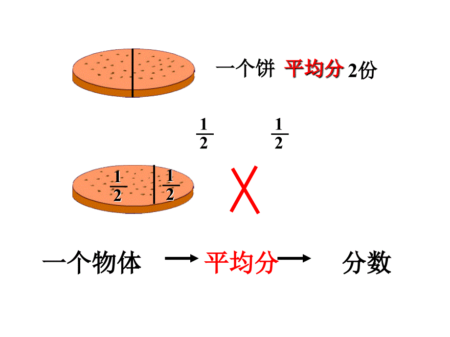 分数的意义 课件PPT_第4页