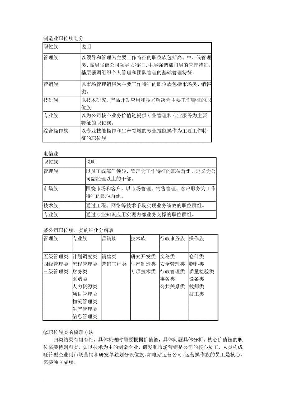 薪酬管理_任职资格管理与薪酬设计教材_第5页