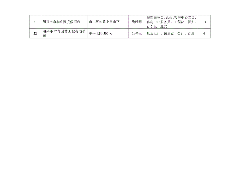 XXXX越城区春季人才、人力资源交流会岗位汇总表_第3页