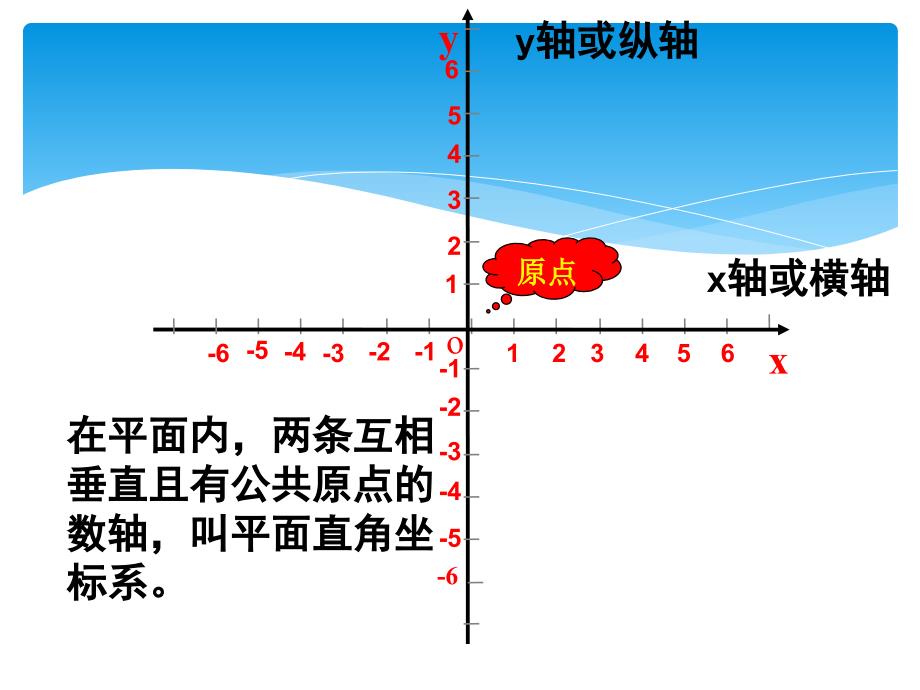 华东师大版八年级数学下17.2.1平面直角坐标系课件_第3页