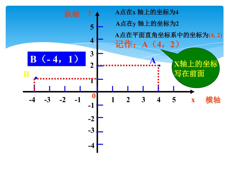 华东师大版八年级数学下17.2.1平面直角坐标系课件_第4页