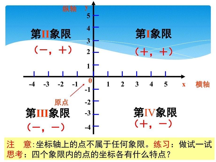 华东师大版八年级数学下17.2.1平面直角坐标系课件_第5页