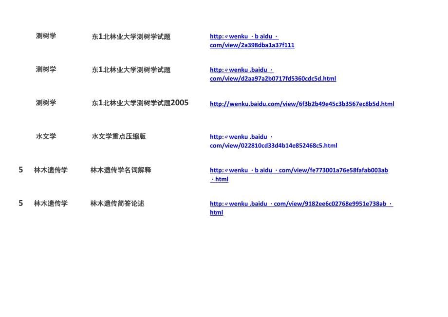 林学资料汇编--东北林业大学_第5页