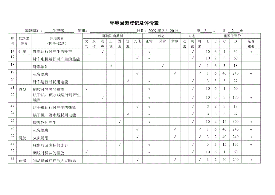 鞋厂各部门环境因素表单_第2页