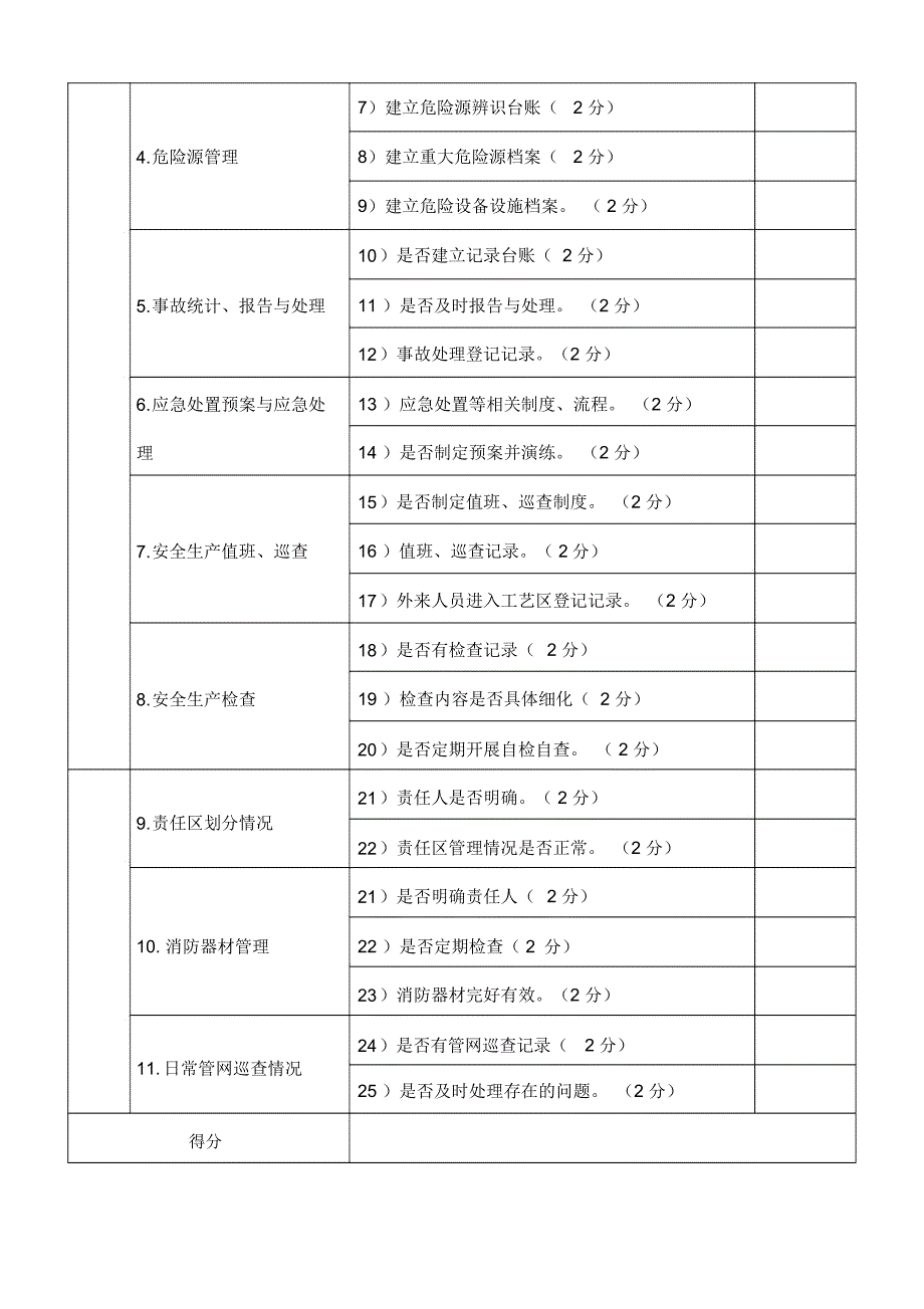 安全绩效考核办法(暂行)_4210_第4页