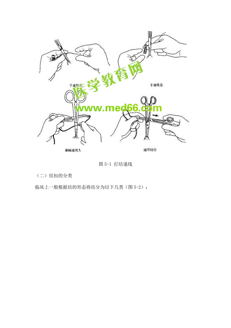 医学专题：外科打结等等图示_第2页