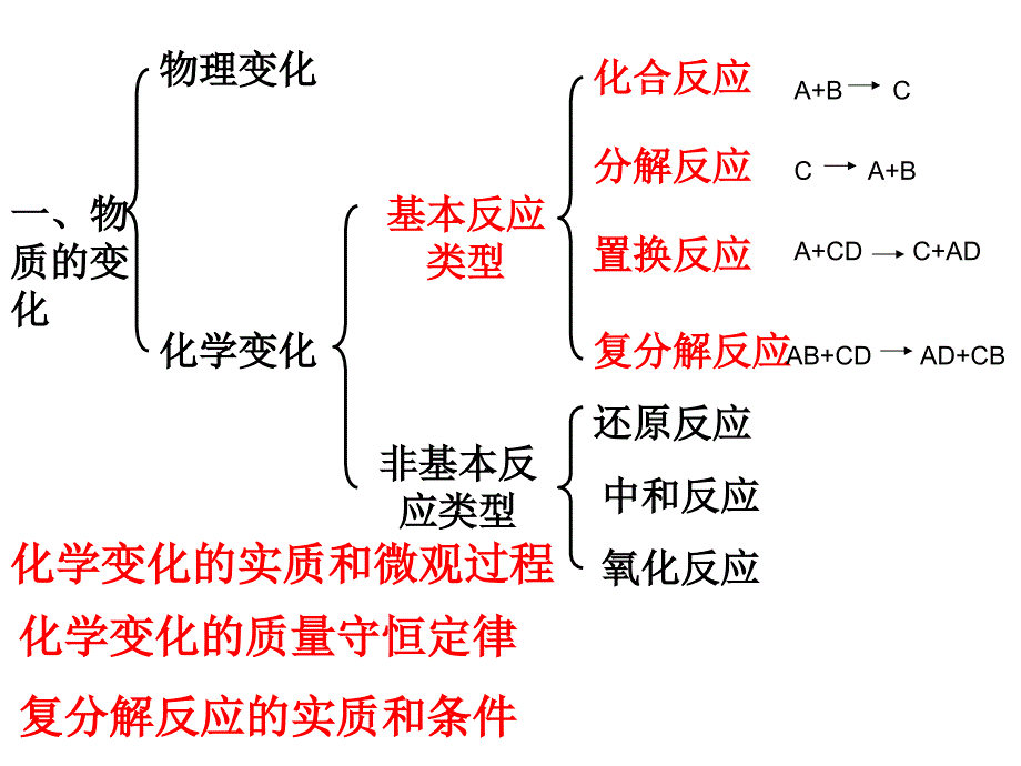 物质的变化、性质和分类_第2页