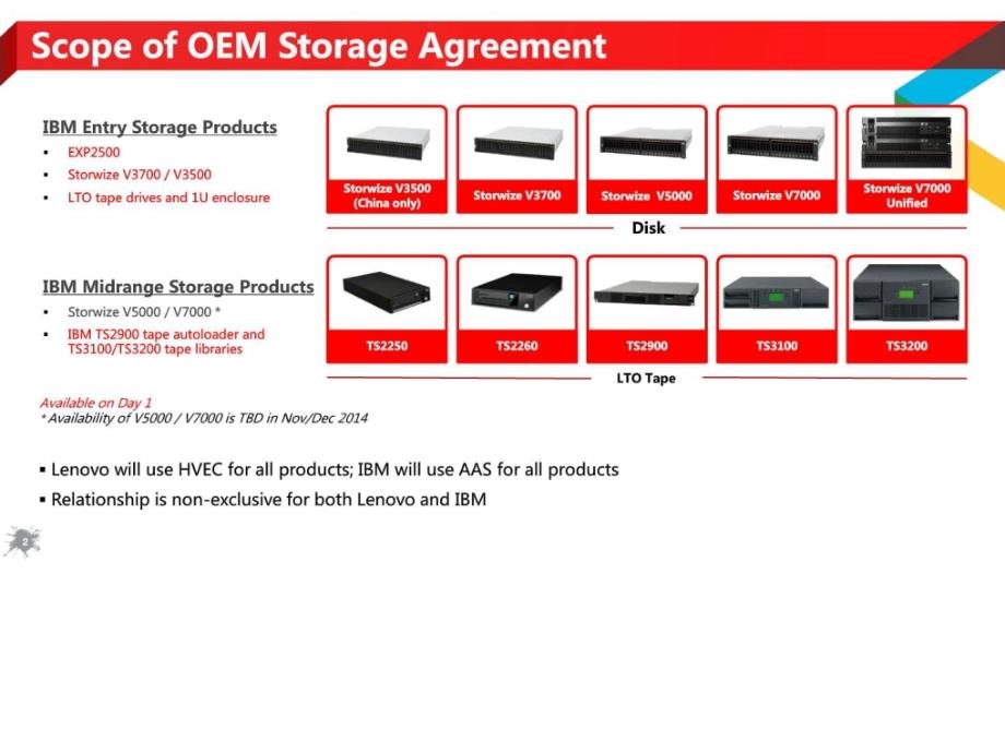 LenovoStorwize系列存储方案介绍图文.ppt_第2页