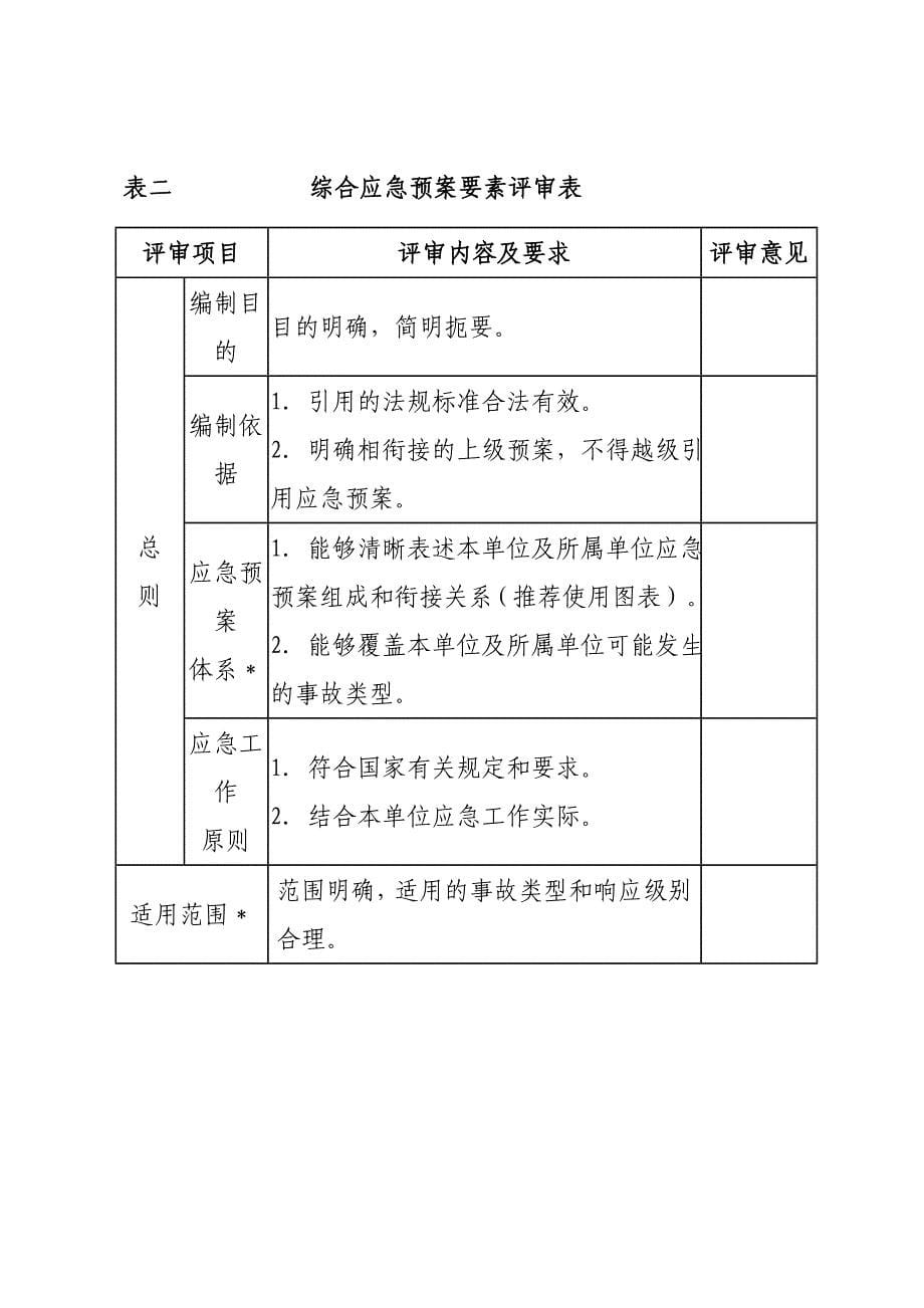 应急预案办理程序_第5页