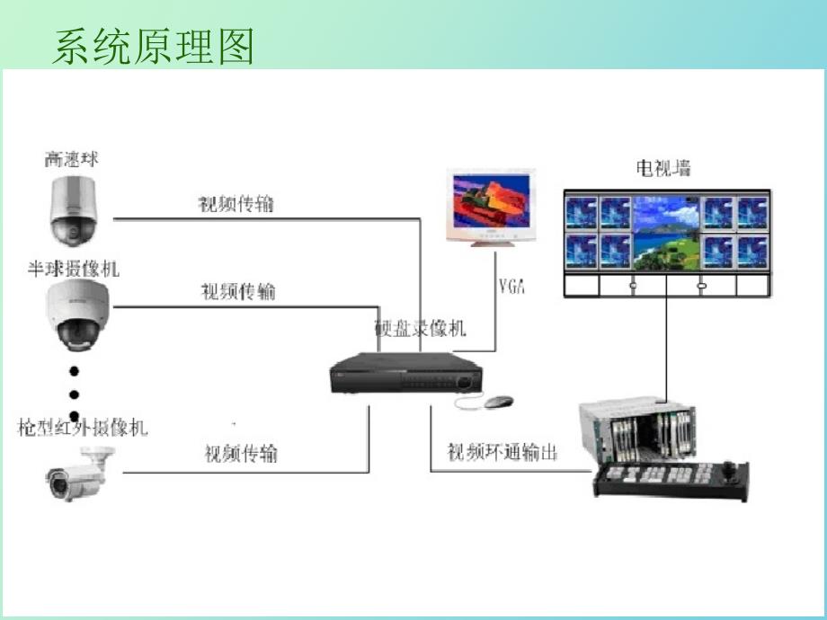 银行闭路电视监控系统设计_第3页