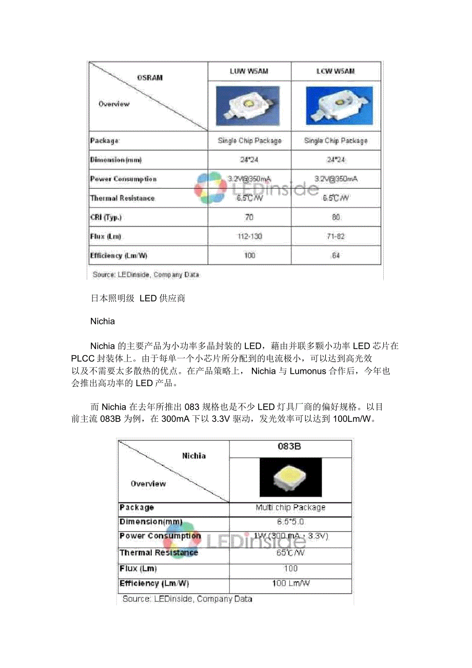 全球照明级LED发展现况与厂商一览_第4页