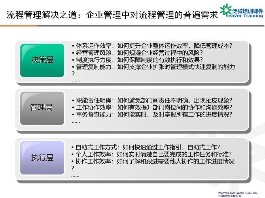 泛微软件流程管理解决方案培训课件v12教学内容_第5页