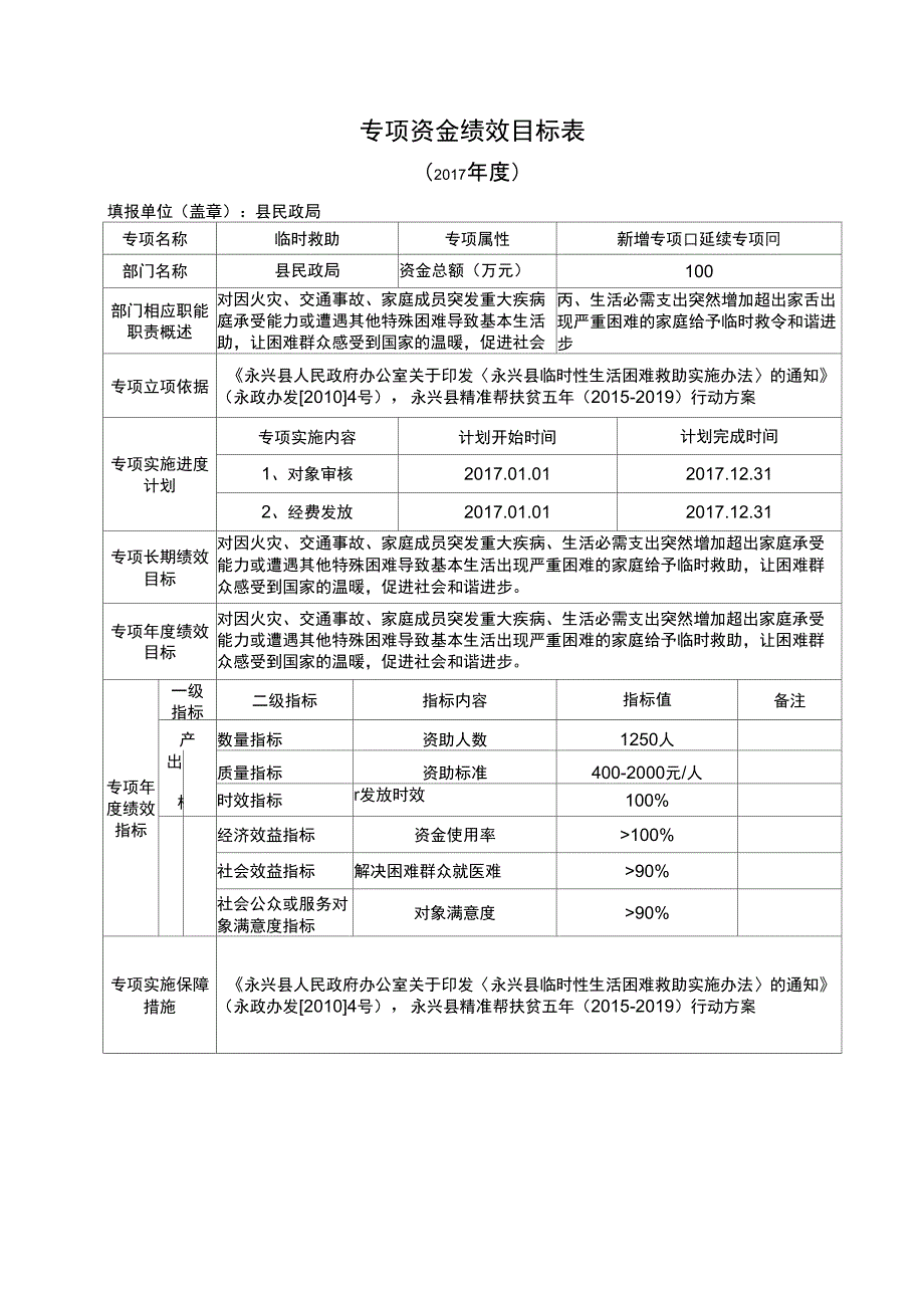 专项资金绩效目标表_第1页