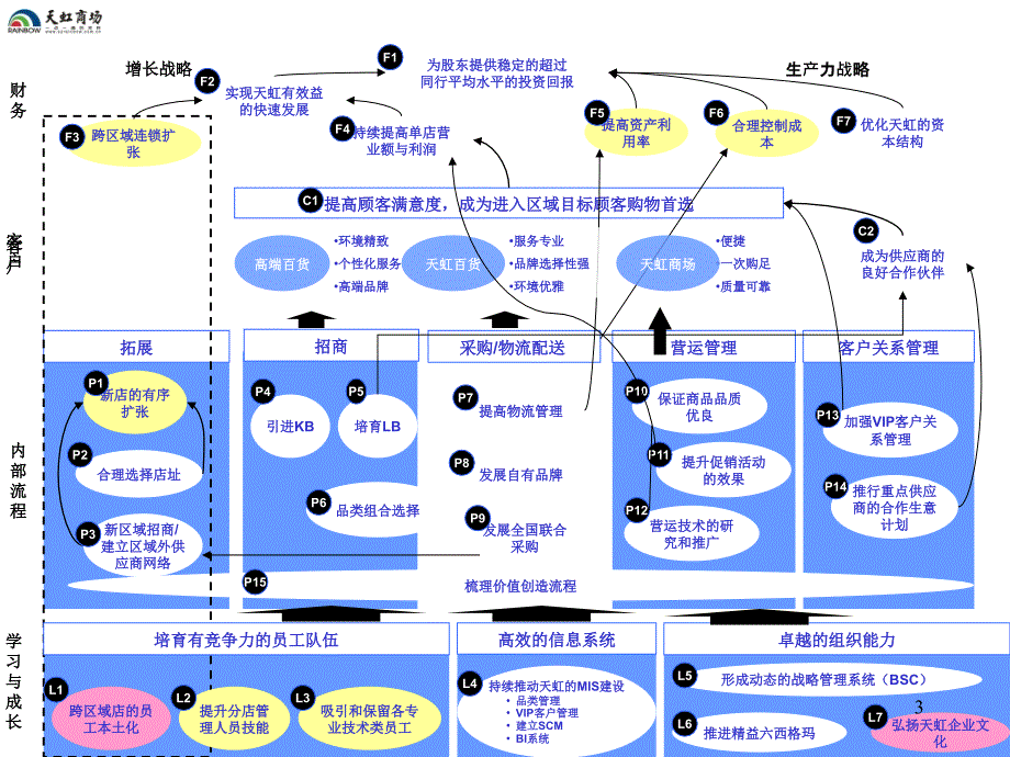 某公司企划部战略目标描述衡量指标yuhua1109_第3页