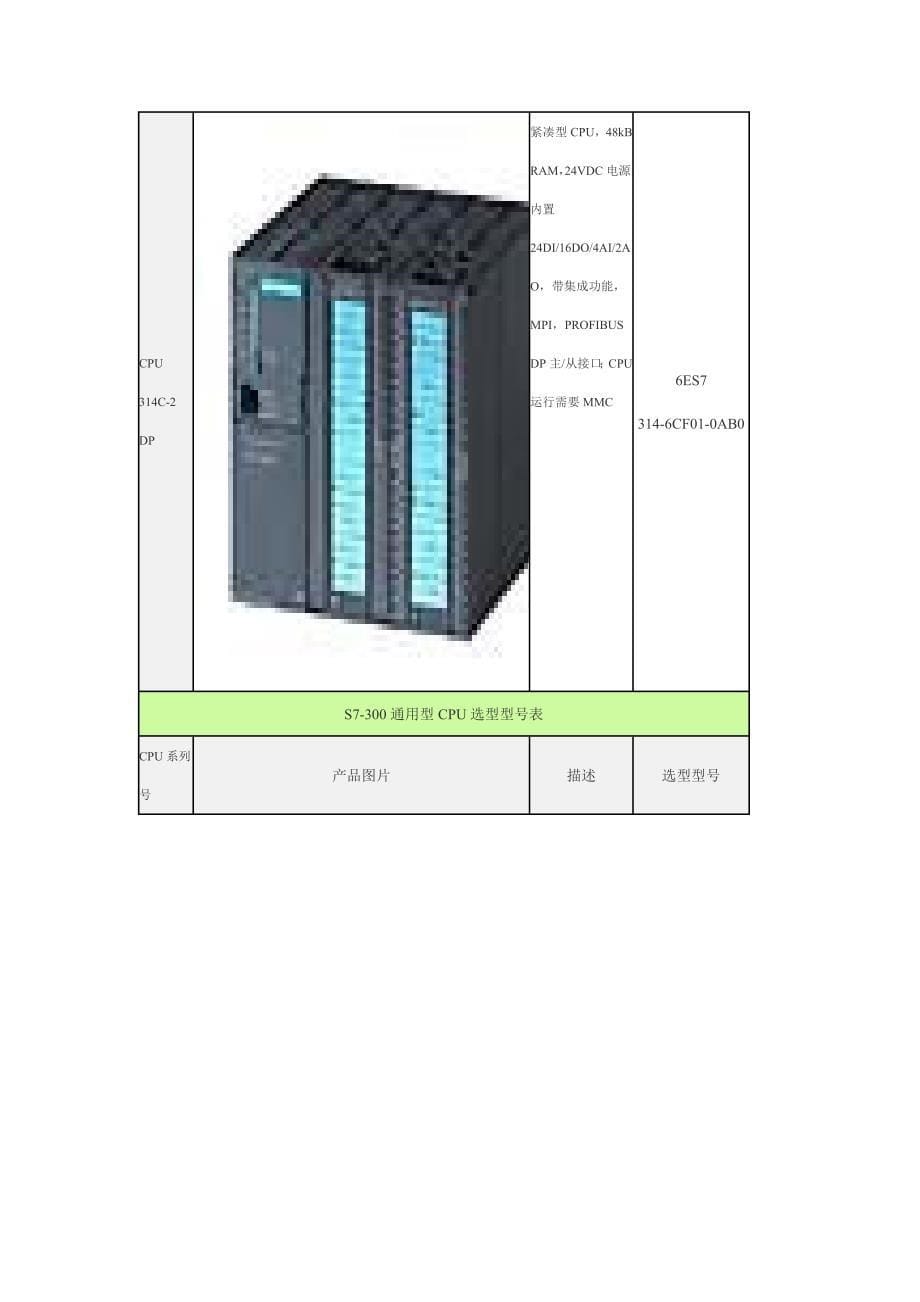 S7-300CPU选型.doc_第5页