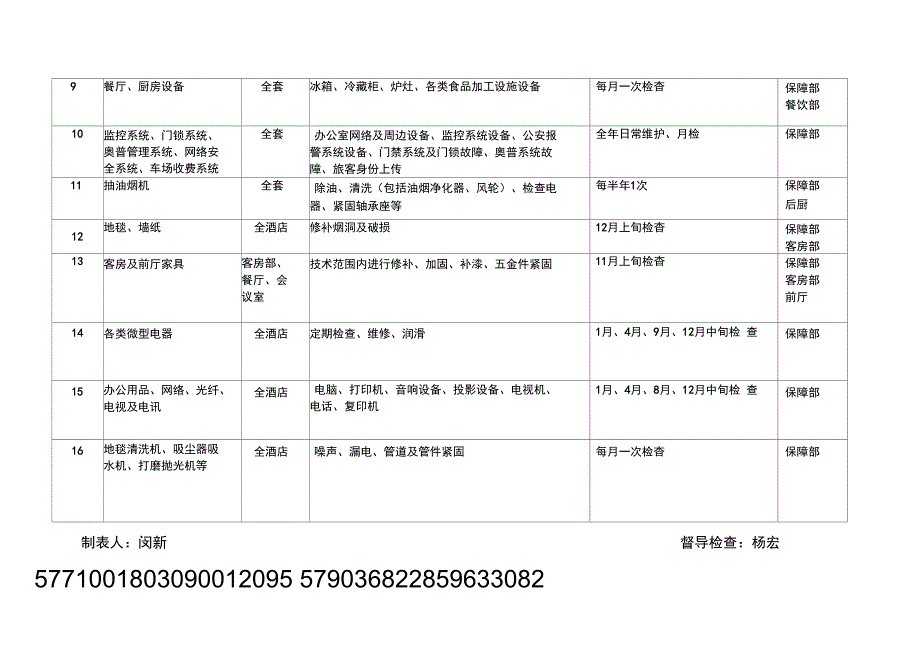 酒店设施设备维护保养计划_第2页