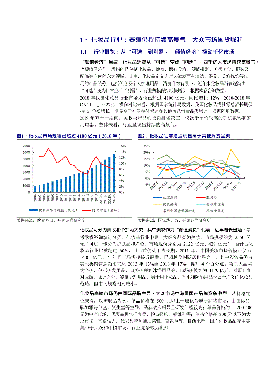 化妆品行业市场情况与竞争格局分析_第4页