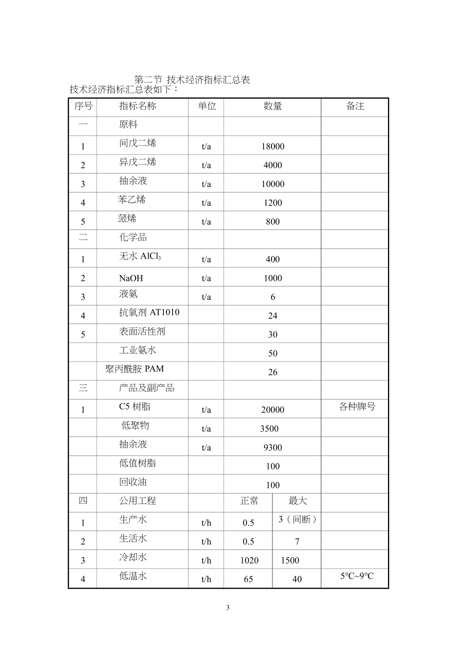 新建年产2万吨非氢化石油树脂装置项目建议(DOC 99页)_第4页